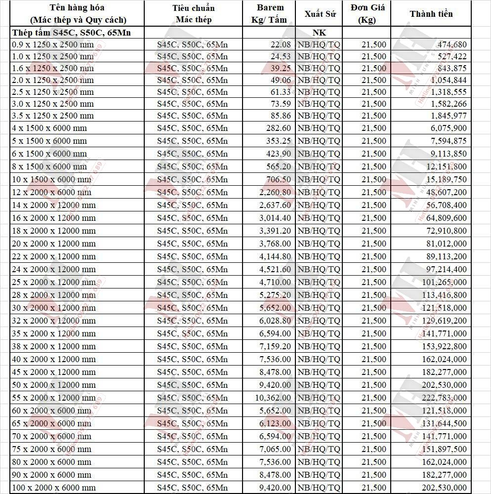 Bảng giá thép tấm đặc S45C - S50C - 65MN - THÉP MINH HƯNG