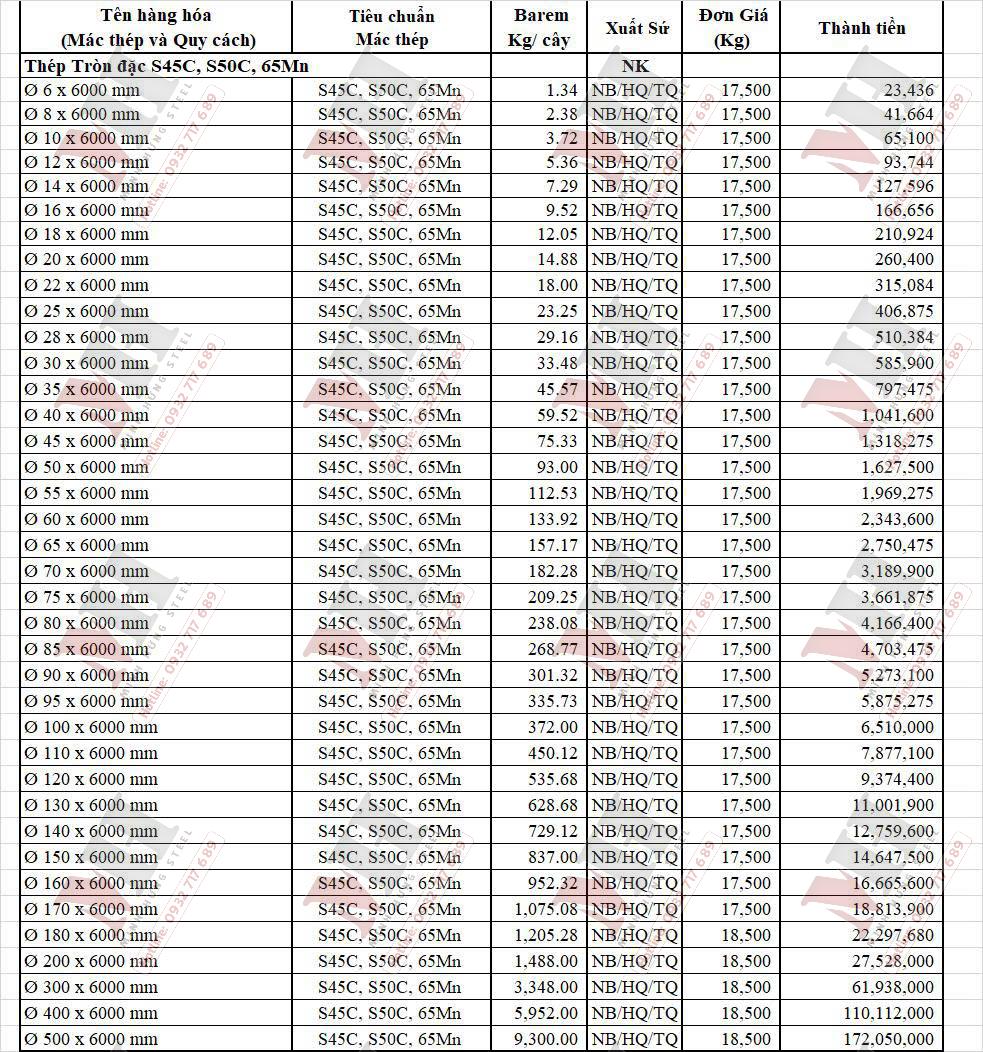 Bảng giá thép tròn đặc S45C - S50C - 65MN - THÉP MINH HƯNG