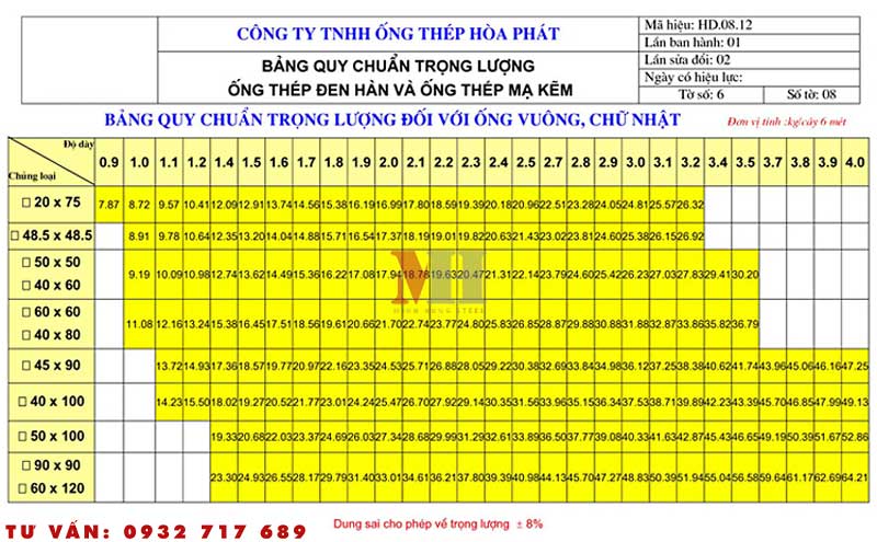  bảng tra barem thép hình U, I, H, V tiêu chuẩn