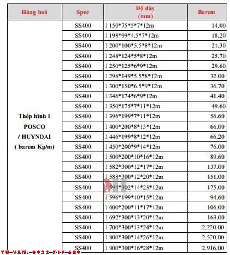  bảng tra barem thép hình U, I, H, V tiêu chuẩn