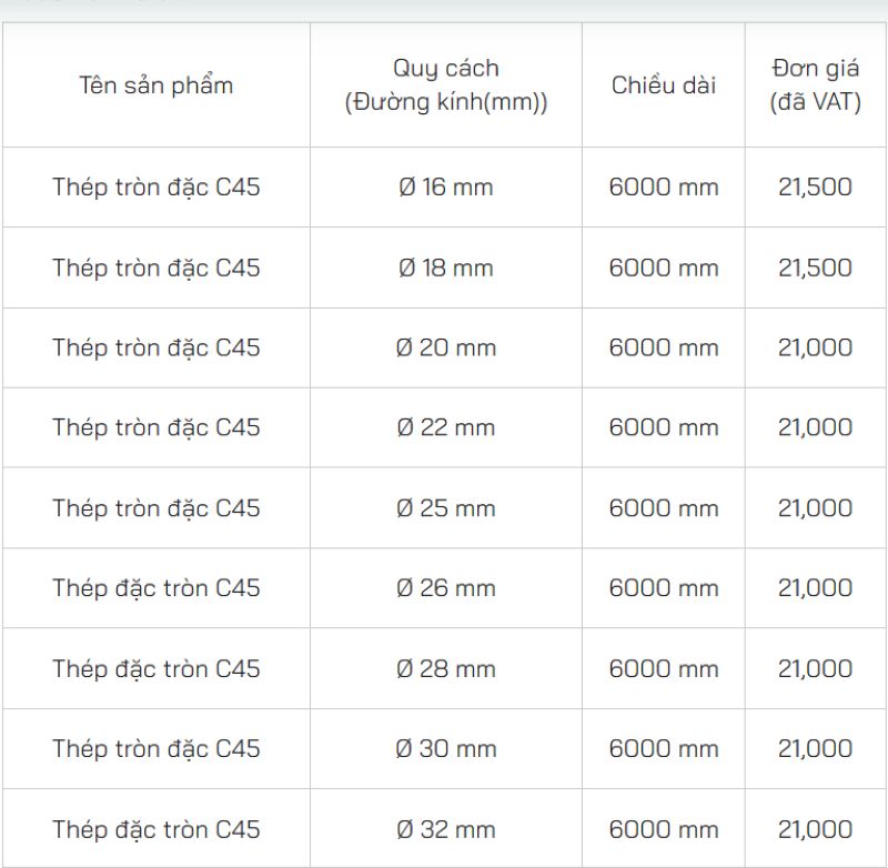 Cập nhật chi tiết báo giá thép tròn đặc c45 mới nhất