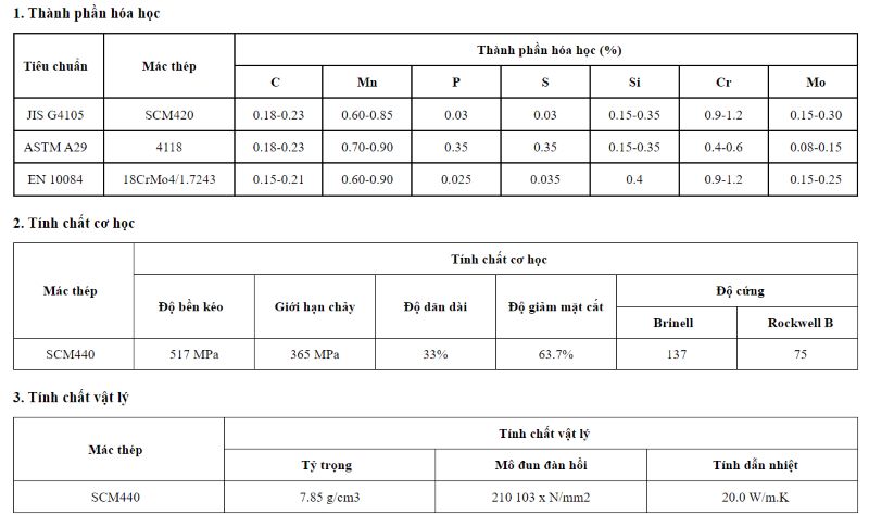 Đặc tính và thông số kĩ thuật chi tiết của Thép SCM420