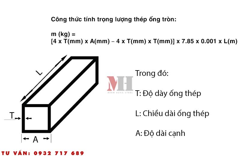 Bảng tra barem thép hộp, thép ống các loại đầy đủ và chính xác nhất